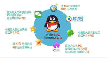 青島營銷推廣產(chǎn)品與廣告服務 行業(yè)信息網(wǎng)助力品牌高效成長