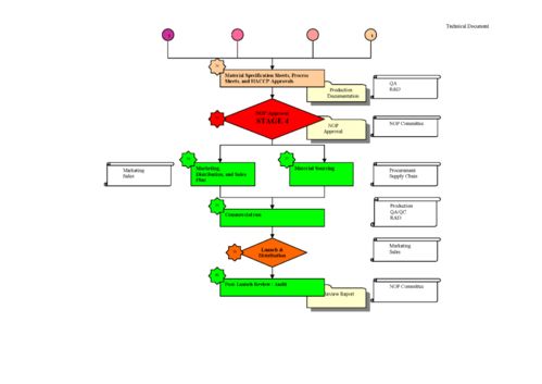 全球大型食品企業(yè)研發(fā)程序圖案例 系統(tǒng)化創(chuàng)新驅(qū)動市場增長